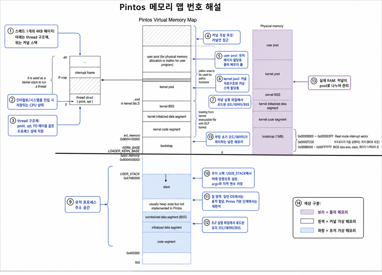 [WIL] 12주